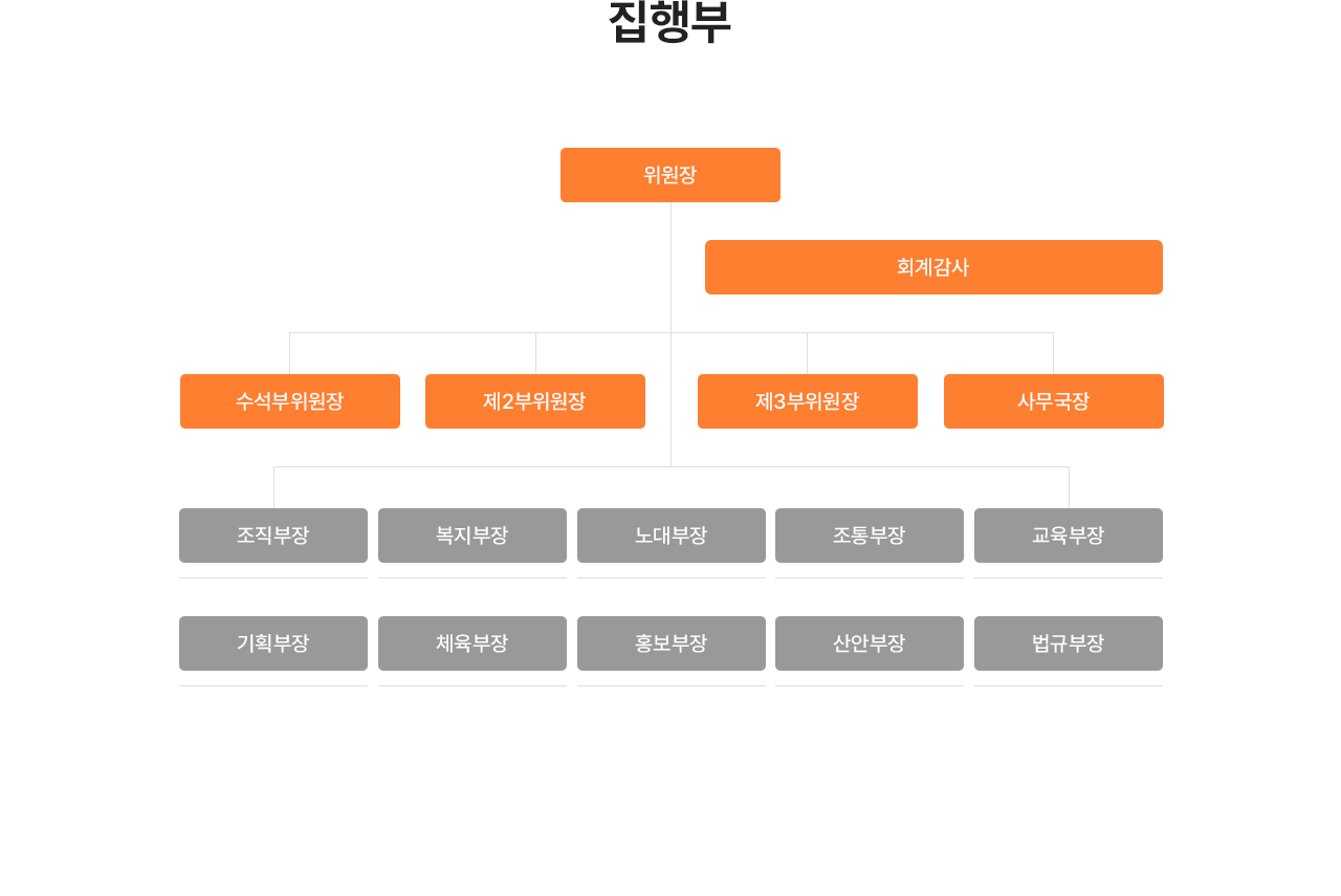 집행부