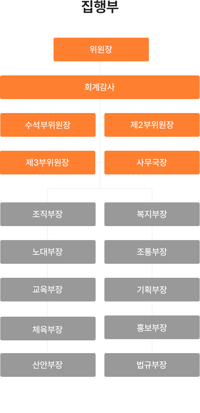 집행부
